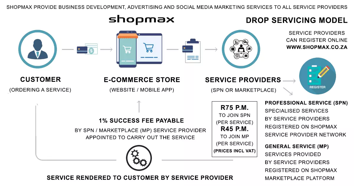 Shopmax Drop Servicing Model